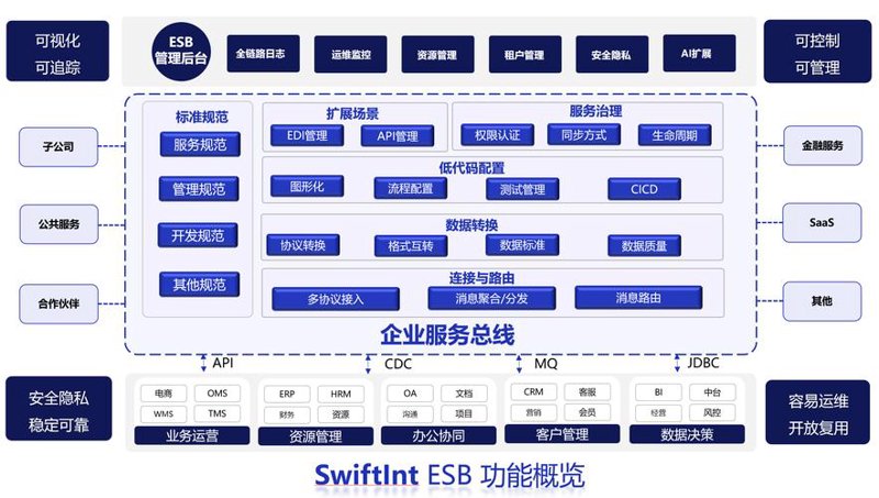 软件开发背后的那些隐秘技巧